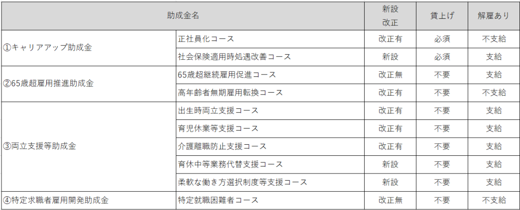 おすすめの助成金